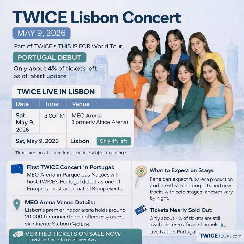 TWICE Lisbon Concert 2026 at MEO Arena: Tickets, Setlist, Guide 2 TWICE Lisbon Tour Infographics