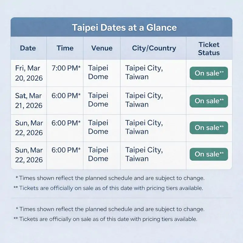 TWICE Taipei Concert 2026: Taipei Dome Dates & Tickets 3 TWICE Taipei schedule