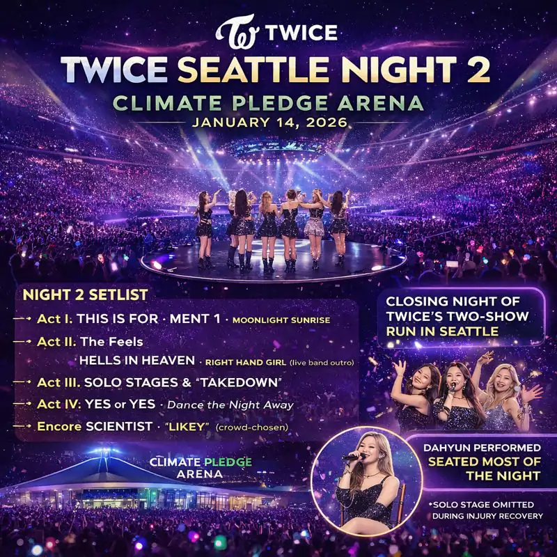TWICE Seattle Night 2: Climate Pledge Arena Setlist Recap 2 Seattle Setlist 2nd Night infographics