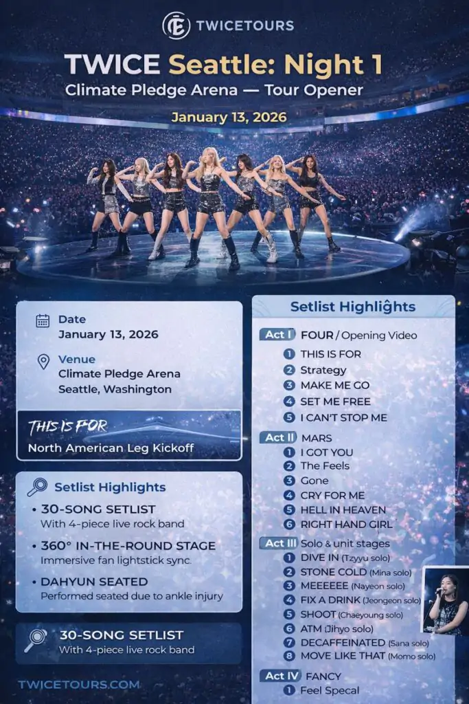 TWICE Seattle Night 1 Live: Climate Pledge Arena Setlist 2 TWICE Seattle Setlist Infographics