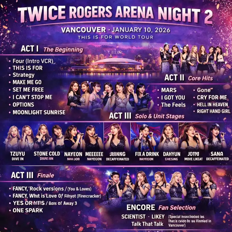 TWICE Rogers Arena Night 2: Vancouver 2026 Live Setlist Recap 2 TWICE Vancouver day 2 infographics