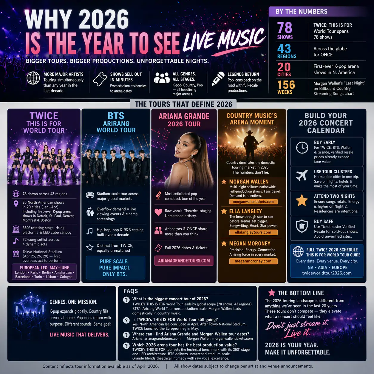 TWICE, BTS, Morgan Wallen, Ella Langley, and Megan Moroney tour infographic